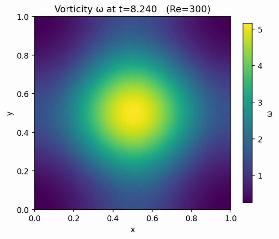 A smooth localized vorticity patch, the initial condition